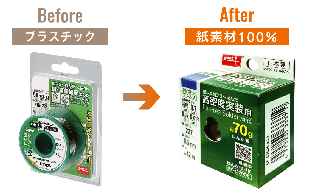 商品パッケージをプラスチックから紙素材100％に変更したBefore、Afterの画像