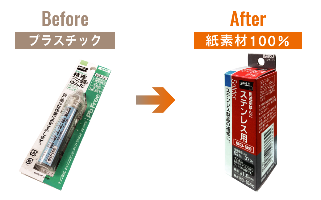商品パッケージをプラスチックから紙素材100％に変更したBefore、Afterの画像その2