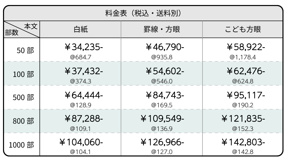 学校記念品ノート参考料金表