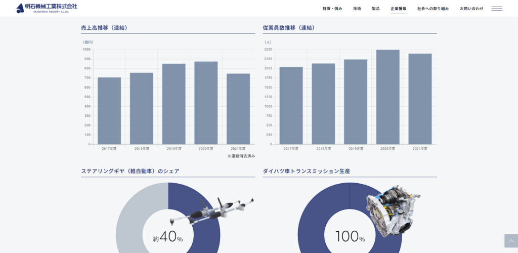 明石機械工業株式会社様のオフィシャルサイト画像