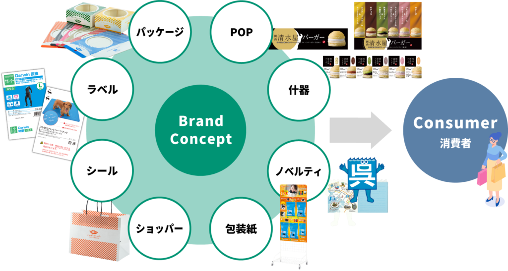 Btocマーケティング 青葉印刷株式会社 Btocマーケティング 青葉印刷株式会社