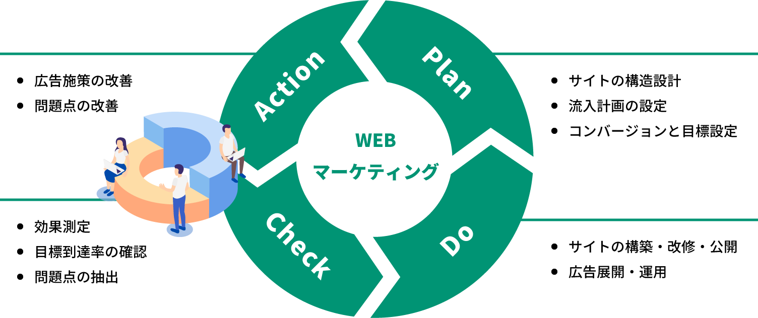 Webマーケティング 青葉印刷株式会社