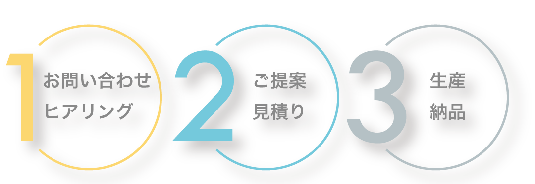 制作の流れ