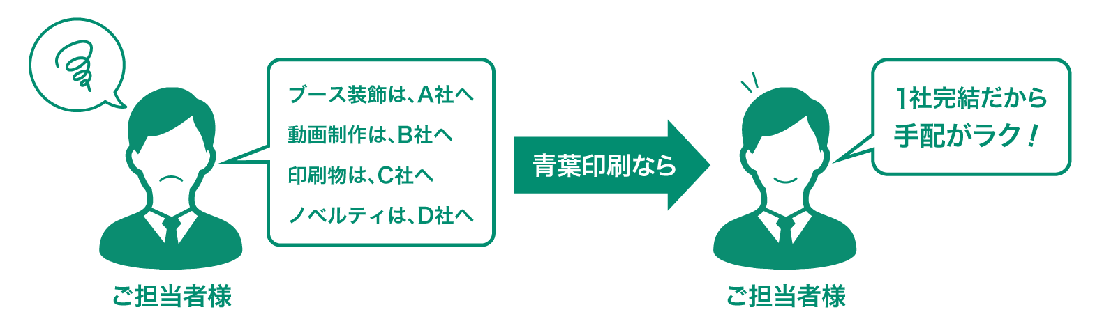 青葉印刷なら展示会の手配が楽