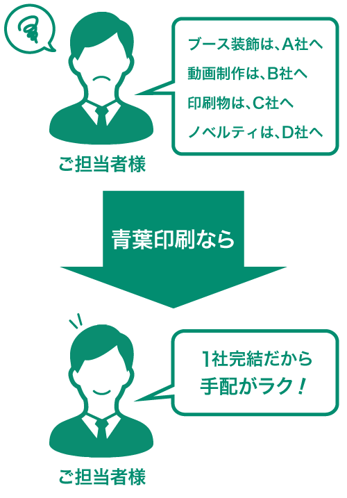 青葉印刷なら展示会の手配が楽