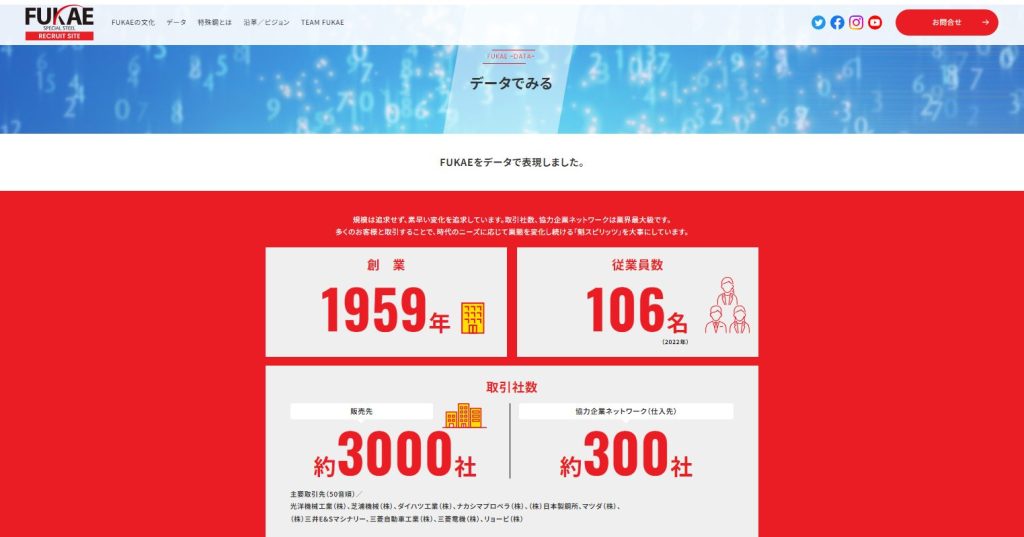 深江特殊鋼株式会社様リクルートサイトデータページ