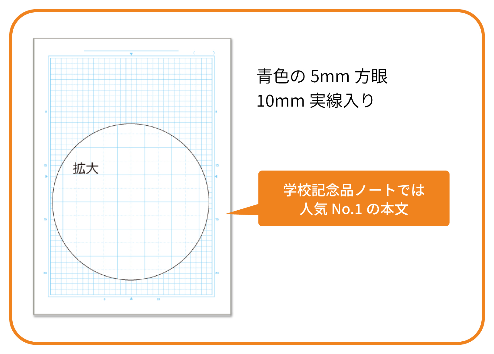 HUGooodの学習ノートの本文説明