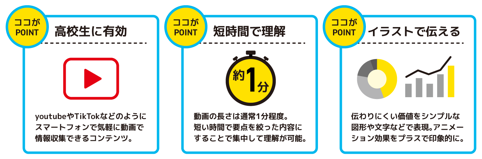 イラスト動画の3つのポイント