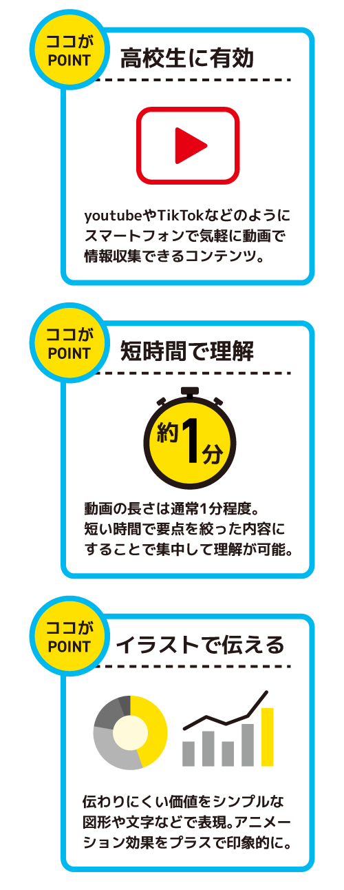 イラスト動画の3つのポイント