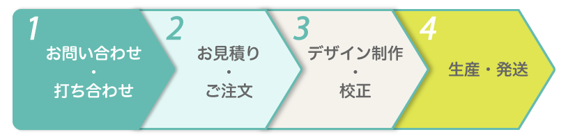 オリジナルノート制作の流れ