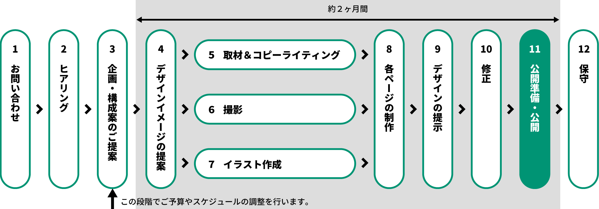 Webサイト 青葉印刷株式会社