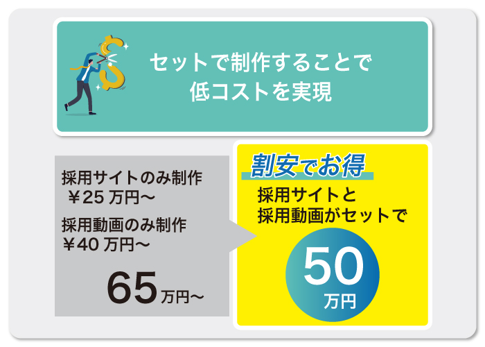 採用パッケージサービスのメリット①低コスト