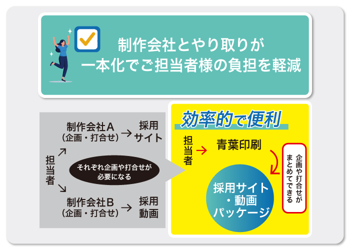 採用パッケージサービスのメリット②やり取りの1本化