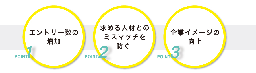 採用パッケージ制作でもたらす効果3つ