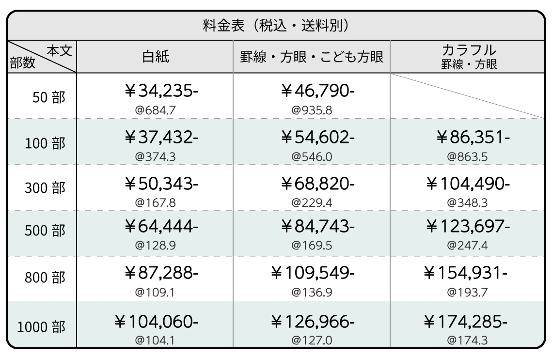 部数・本文種類別の料金表