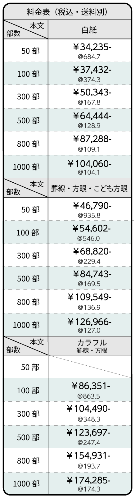 部数・本文種類別の料金表