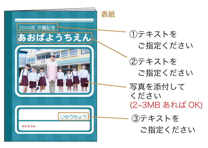 デザインB-1・B-2の入稿箇所イメージ