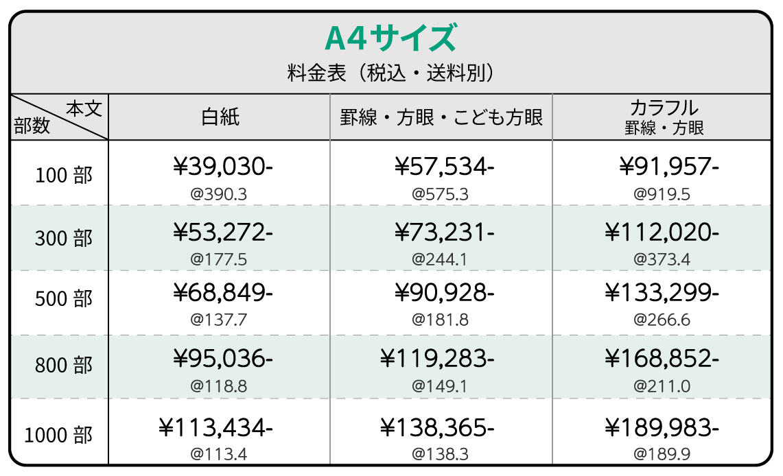 セミオーダー中綴じノートA4サイズ価格表