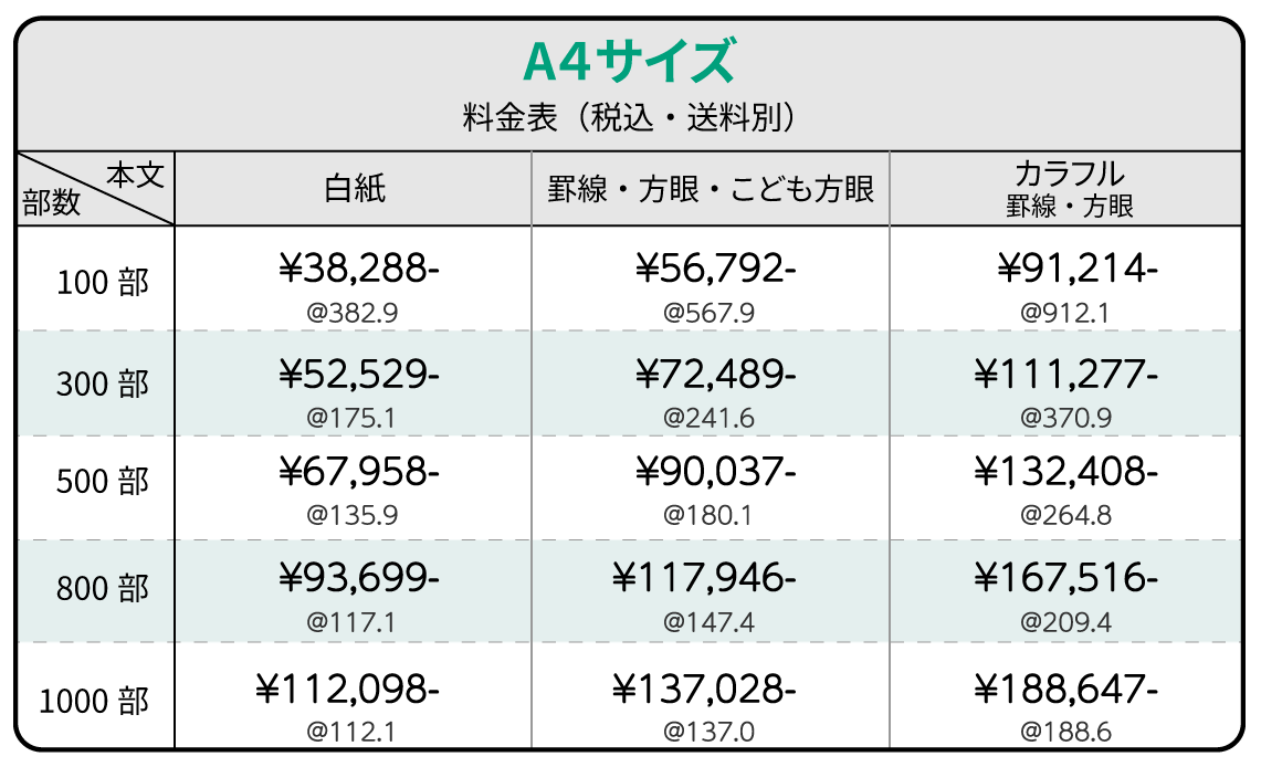 セミオーダー中綴じノートA4サイズ価格表