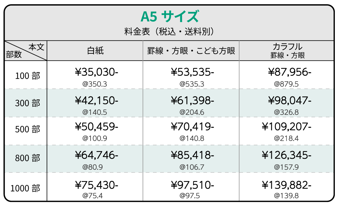 セミオーダー中綴じノートA5サイズ価格表