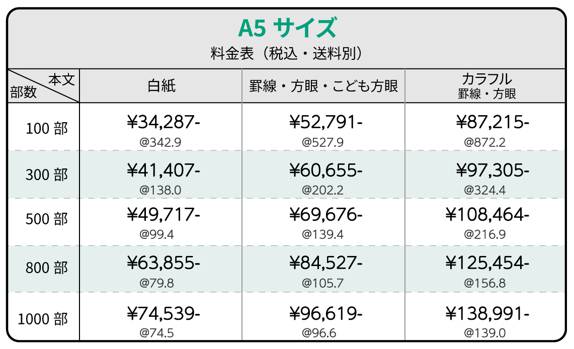 セミオーダー中綴じノートA5サイズ価格表