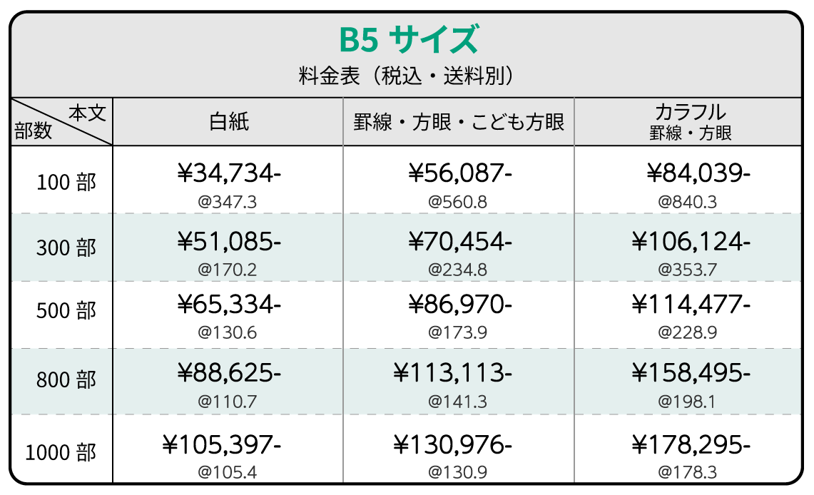セミオーダー中綴じノートB5サイズ価格表