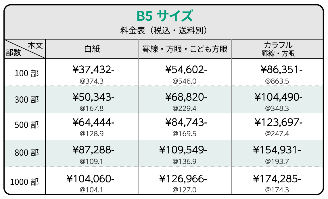 セミオーダー中綴じノートB5サイズ価格表