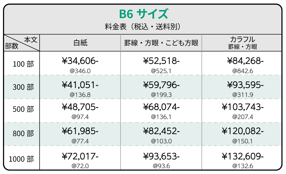 セミオーダー中綴じノートB6サイズ価格表