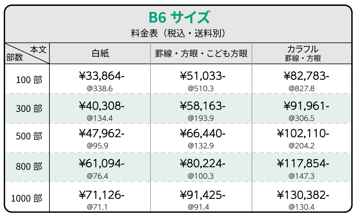 セミオーダー中綴じノートB6サイズ価格表