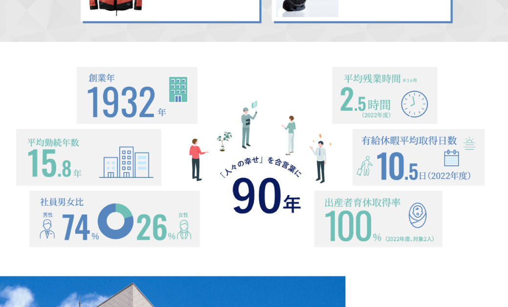 株式会社サンエス様の採用サイトの画像