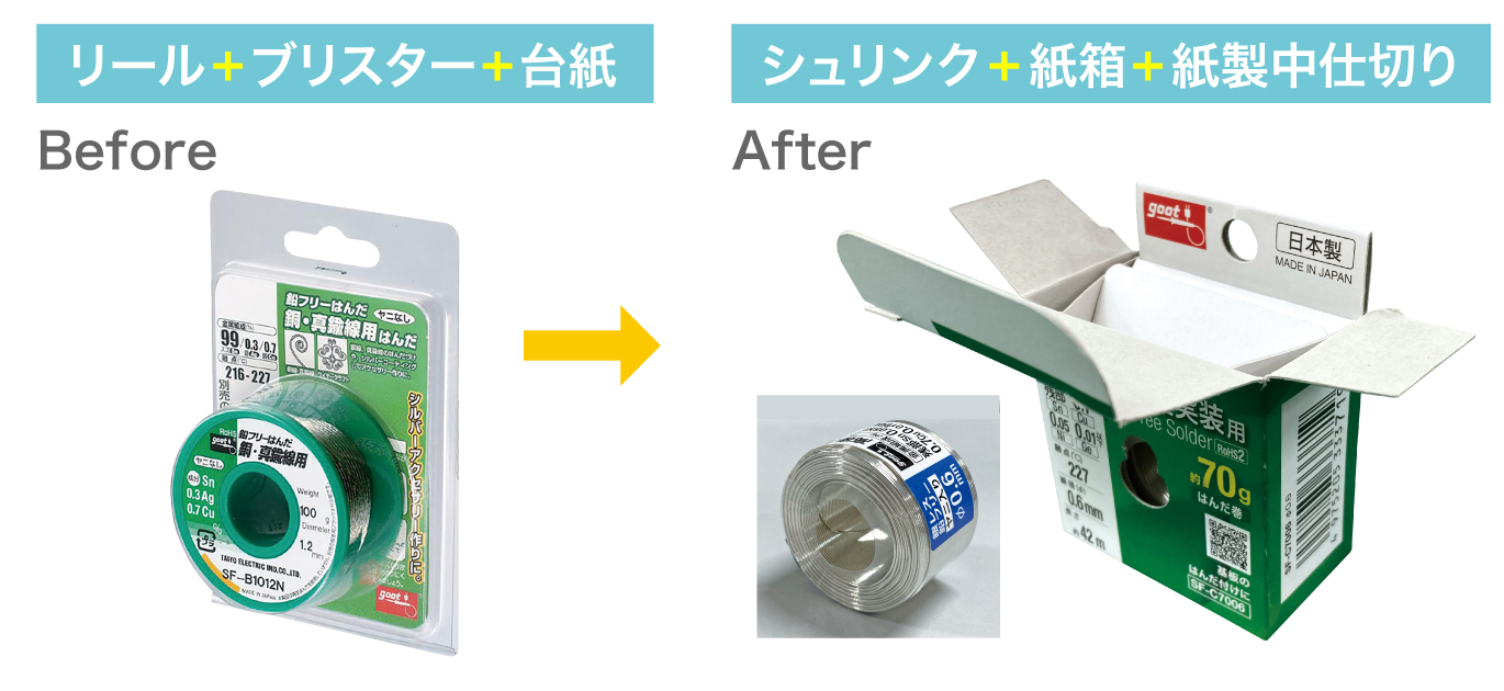 太洋電機産業様の高密度実装用銀レス鉛フリーはんだのブリスターパッケージから紙化