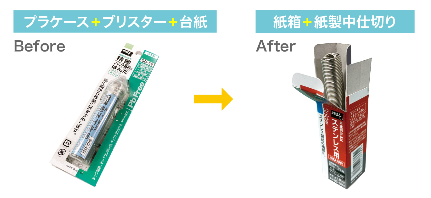 太洋電機産業様のステンレス用の用途別はんだのブリスターパッケージから紙化