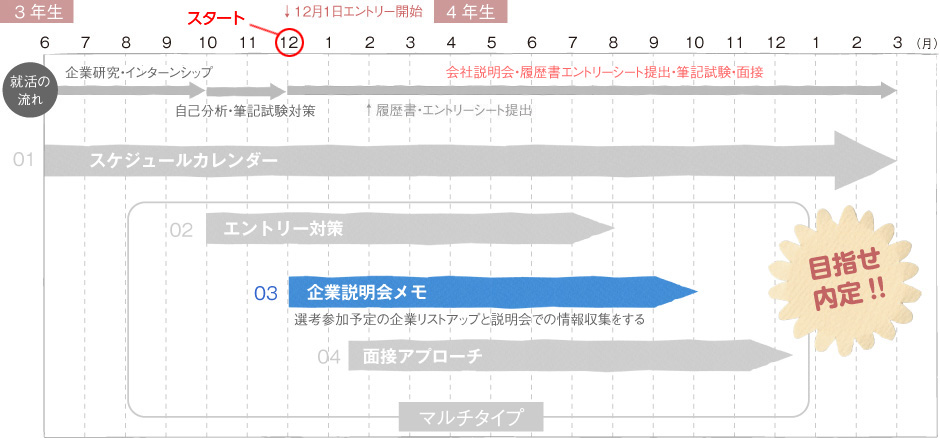 03企業説明会メモ