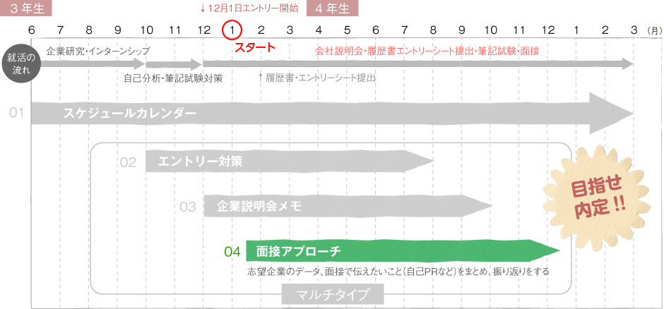 04面接アプローチ